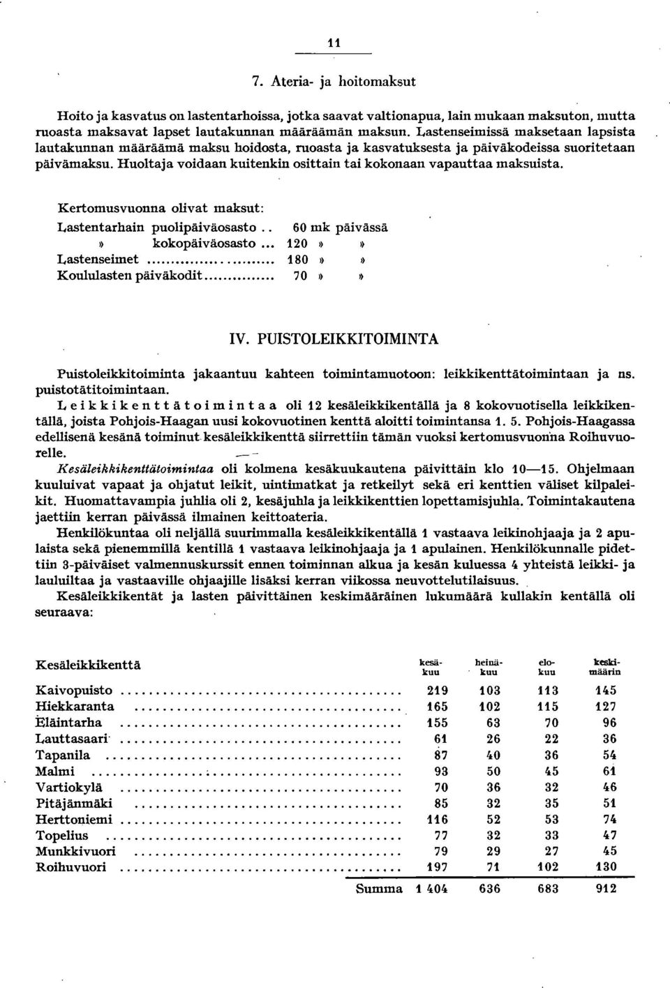 Huoltaja voidaan kuitenkin osittain tai kokonaan vapauttaa maksuista. Kertomusvuonna olivat maksut: Lastentarhain puolipäiväosasto.. kokopäiväosasto... Lastenseimet.... Koululasten päiväkodit.