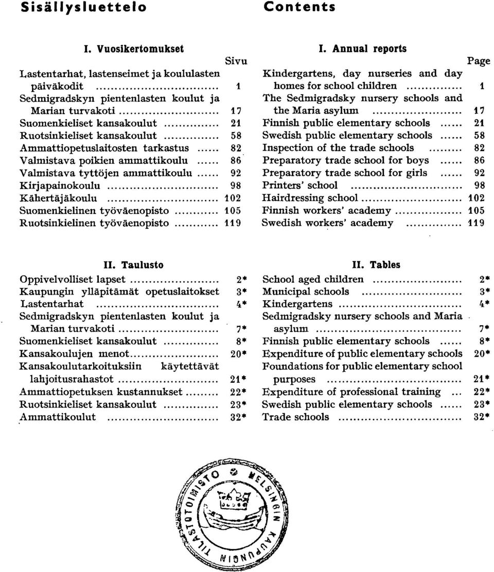 .. 98 Kähertäjäkoulu... 0 Suomenkielinen työväenopisto... 05 Ruotsinkielinen työväenopisto... 9 J. Annual reports Page Kindergartens, day nurseries and day homes for school children.