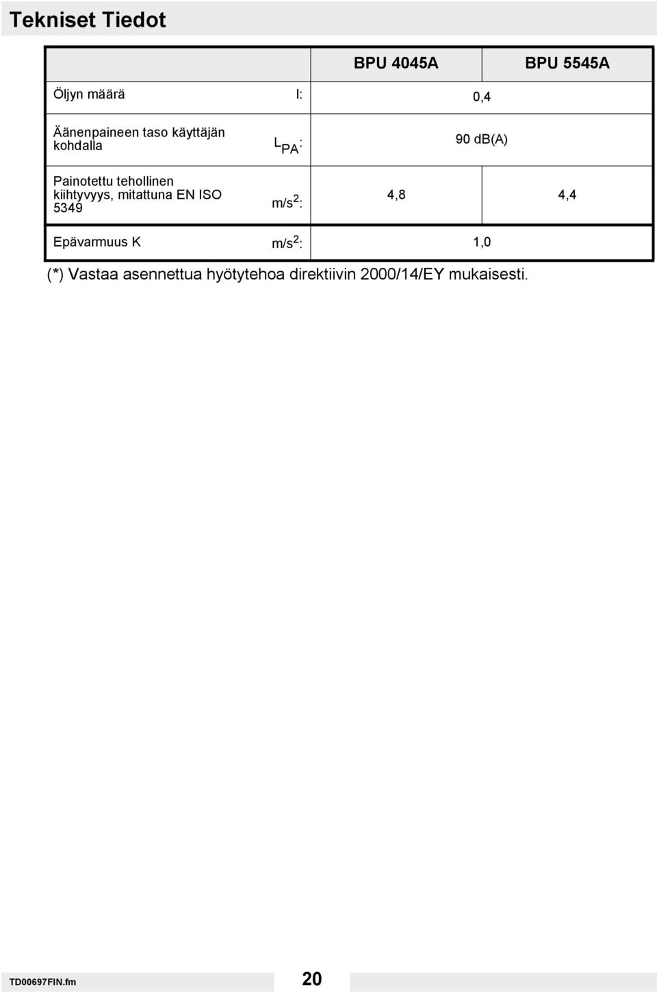 mitattuna EN ISO 5349 m/s 2 : 4,8 4,4 Epävarmuus K m/s 2 : 1,0 (*)