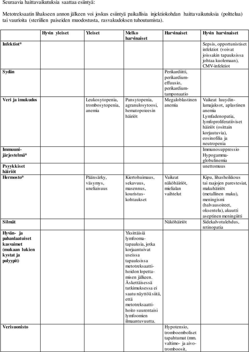 Infektiot* Sydän Veri ja imukudos Immuunijärjestelmä* Psyykkiset häiriöt Hermosto* Hyvin yleiset Yleiset Melko harvinaiset Leukosytopenia, trombosytopenia, anemia Pansytopenia, agranulosytoosi,