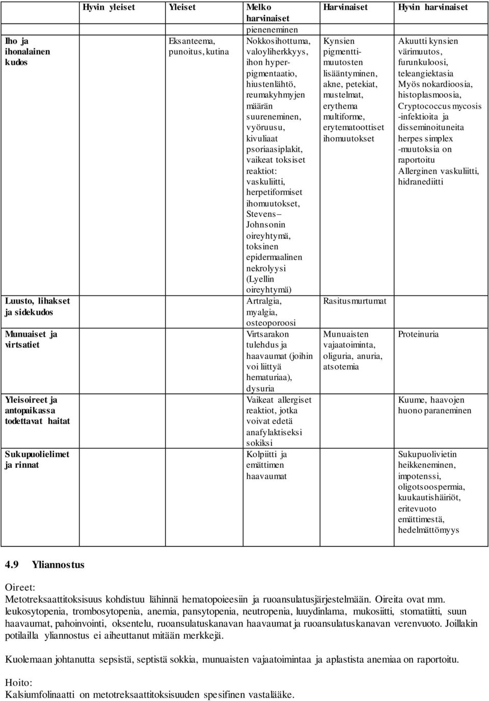 toksiset reaktiot: vaskuliitti, herpetiformiset ihomuutokset, Stevens Johnsonin oireyhtymä, toksinen epidermaalinen nekrolyysi (Lyellin oireyhtymä) Artralgia, myalgia, osteoporoosi Virtsarakon