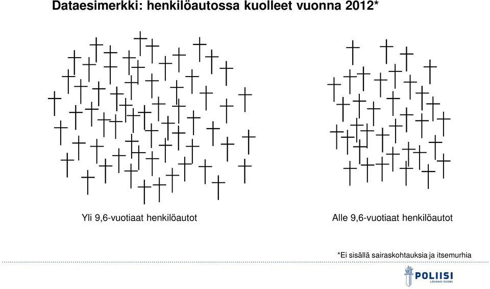 henkilöautot Alle 9,6-vuotiaat