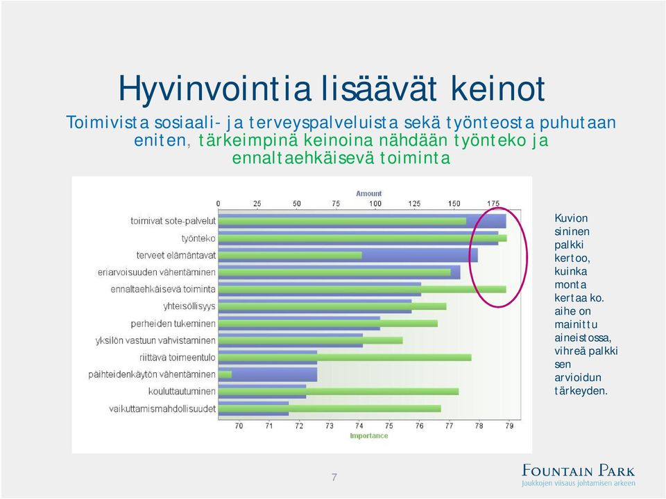 ennaltaehkäisevä toiminta Kuvion sininen palkki kertoo, kuinka monta