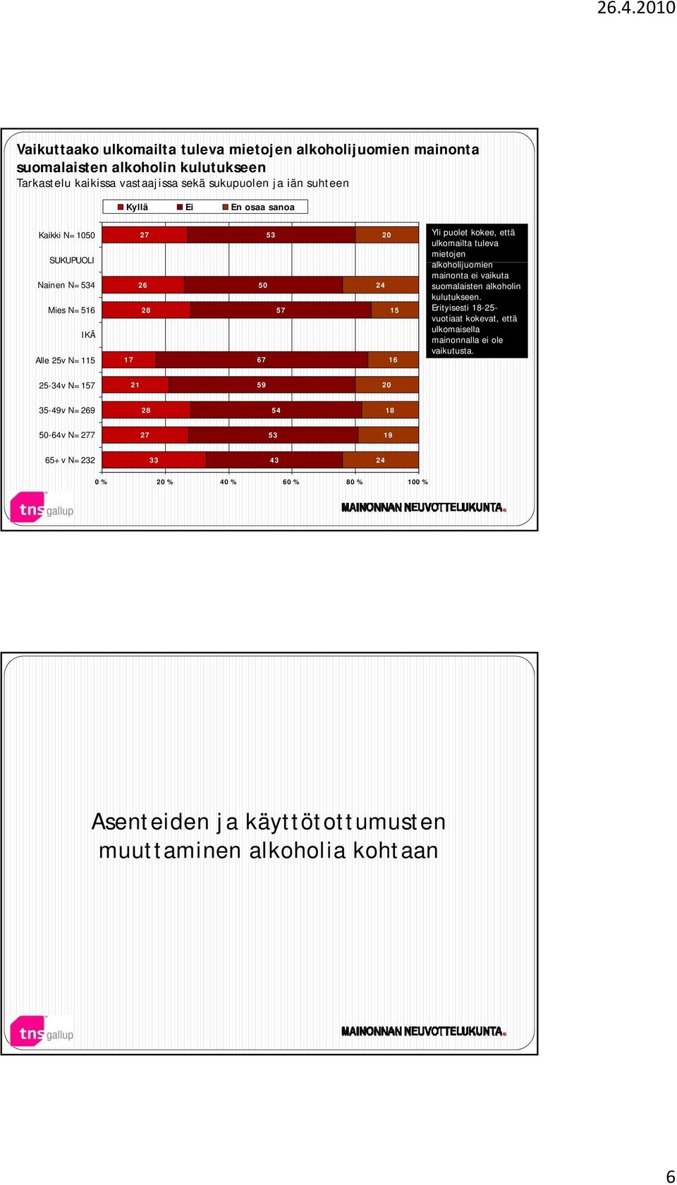 mietojen alkoholijuomien lij i mainonta ei vaikuta suomalaisten alkoholin kulutukseen.