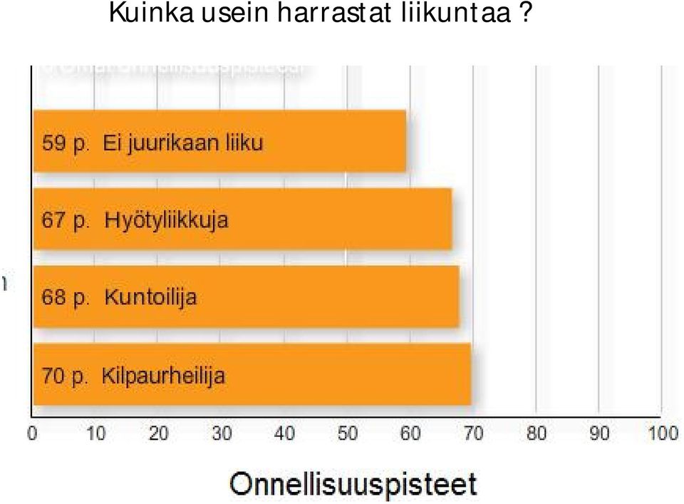 harrastat