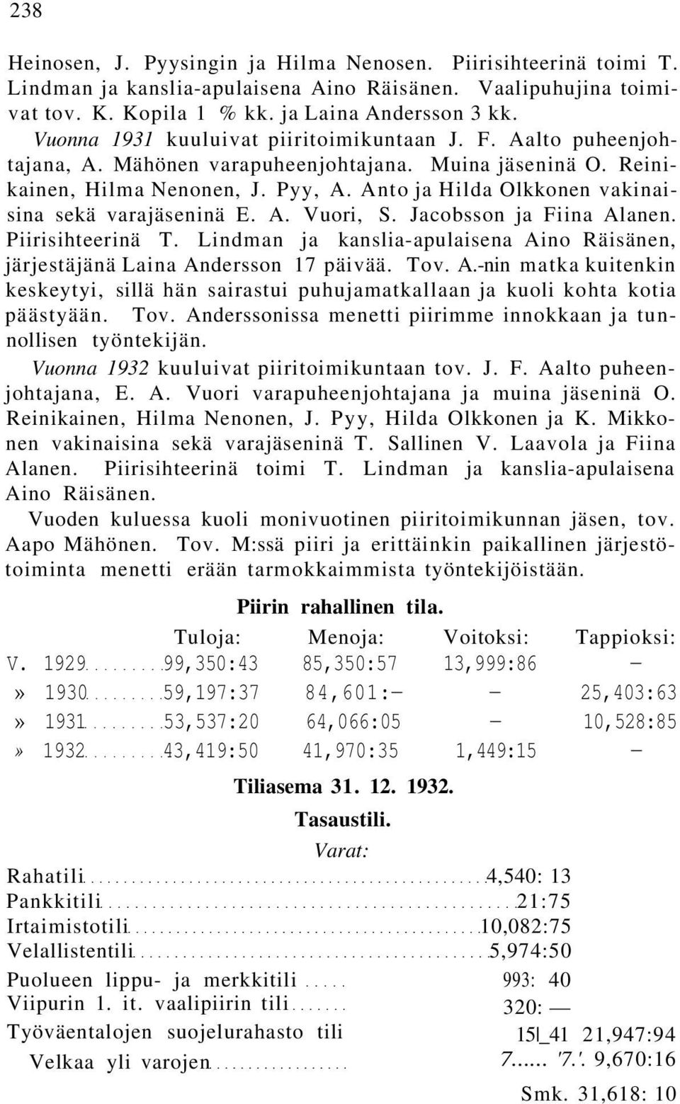 Anto ja Hilda Olkkonen vakinaisina sekä varajäseninä E. A. Vuori, S. Jacobsson ja Fiina Alanen. Piirisihteerinä T. Lindman ja kanslia-apulaisena Aino Räisänen, järjestäjänä Laina Andersson 17 päivää.
