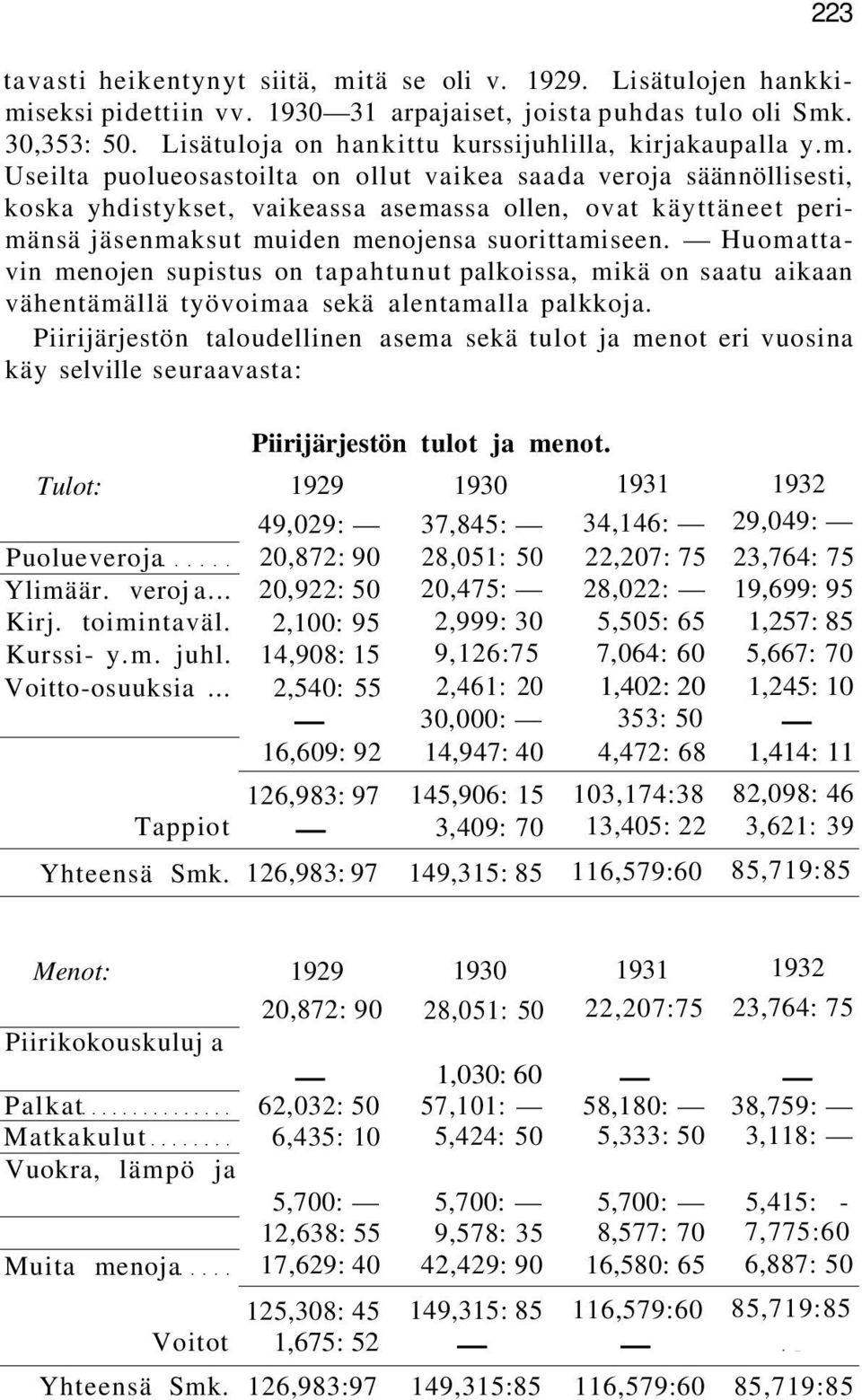 Useilta puolueosastoilta on ollut vaikea saada veroja säännöllisesti, koska yhdistykset, vaikeassa asemassa ollen, ovat käyttäneet perimänsä jäsenmaksut muiden menojensa suorittamiseen.