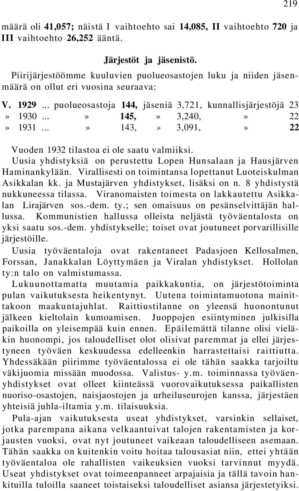 ..» 145,» 3,240,» 22» 1931...» 143,» 3,091,» 22 Vuoden 1932 tilastoa ei ole saatu valmiiksi. Uusia yhdistyksiä on perustettu Lopen Hunsalaan ja Hausjärven Haminankylään.