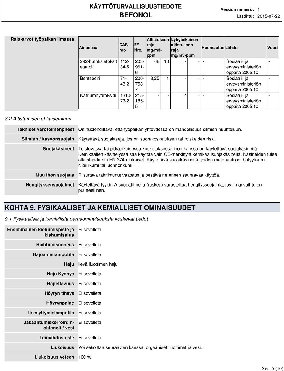 203 961 6 200 753 7 215 185 5 Altistuksen rajamg/m3 ppm Lyhytaikainen altistuksen raja mg/m3ppm Huomautus Lähde 68 10 Sosiaali ja erveysministeriön oppaita 2005:10 3,25 1 Sosiaali ja