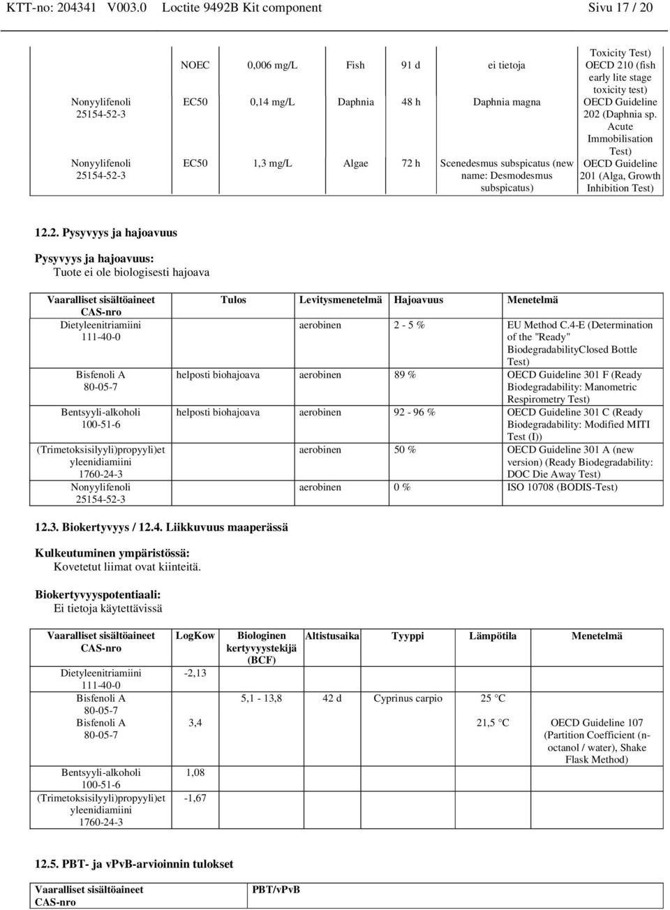 (Daphia sp. Acute Immobilisatio EC50 1,3 mg/l Algae 72 