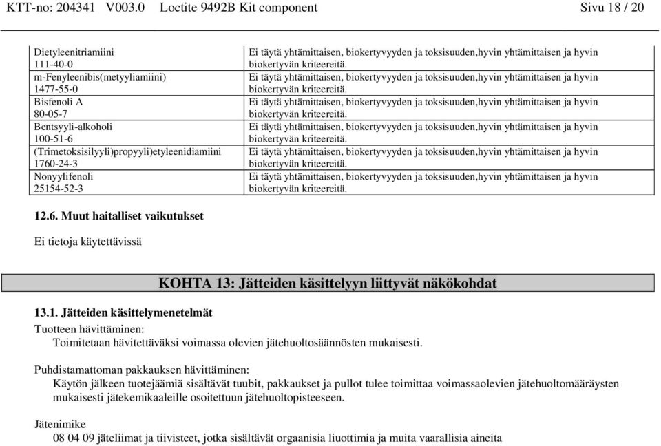 kriteereitä. Ei täytä yhtämittaise, biokertyvyyde ja toksisuude,hyvi yhtämittaise ja hyvi biokertyvä kriteereitä.