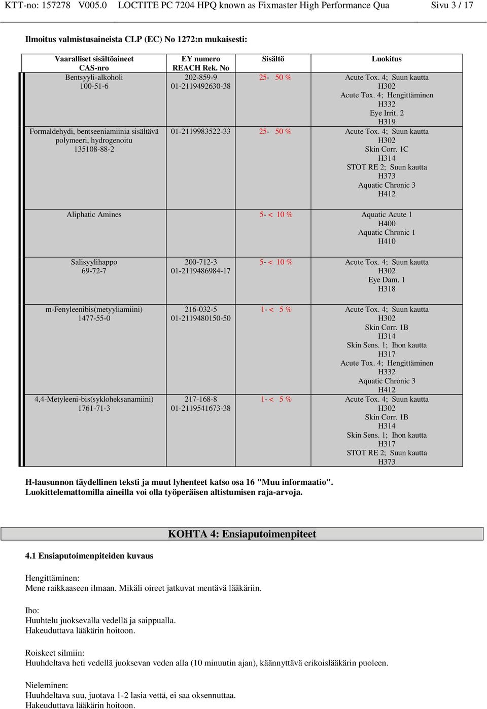 135108-88-2 EY numero REACH Rek. No 202-859-9 01-2119492630-38 Sisältö Luokitus 25-50 % Acute Tox. 4; Suun kautta H302 Acute Tox. 4; Hengittäminen H332 Eye Irrit.