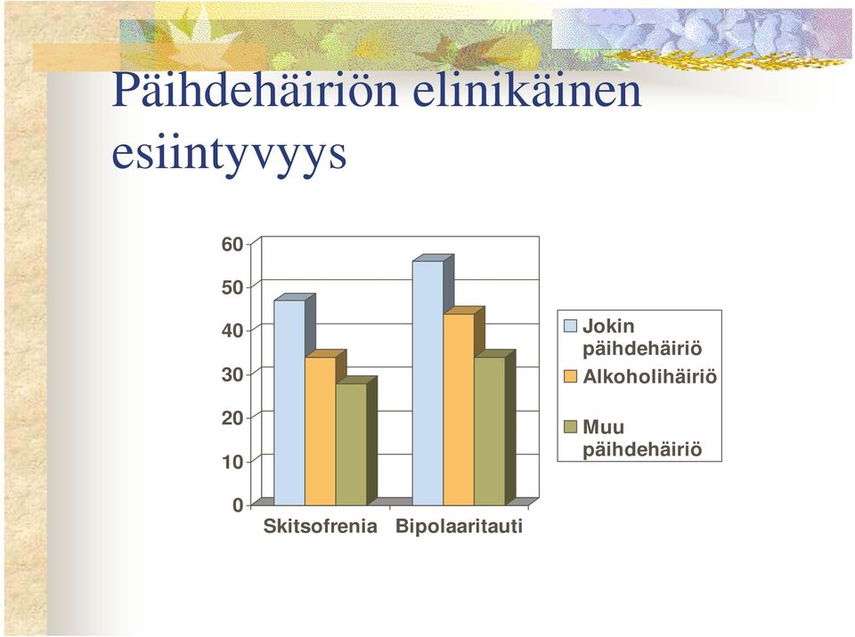 Jokin päihdehäiriö Alkoholihäiriö