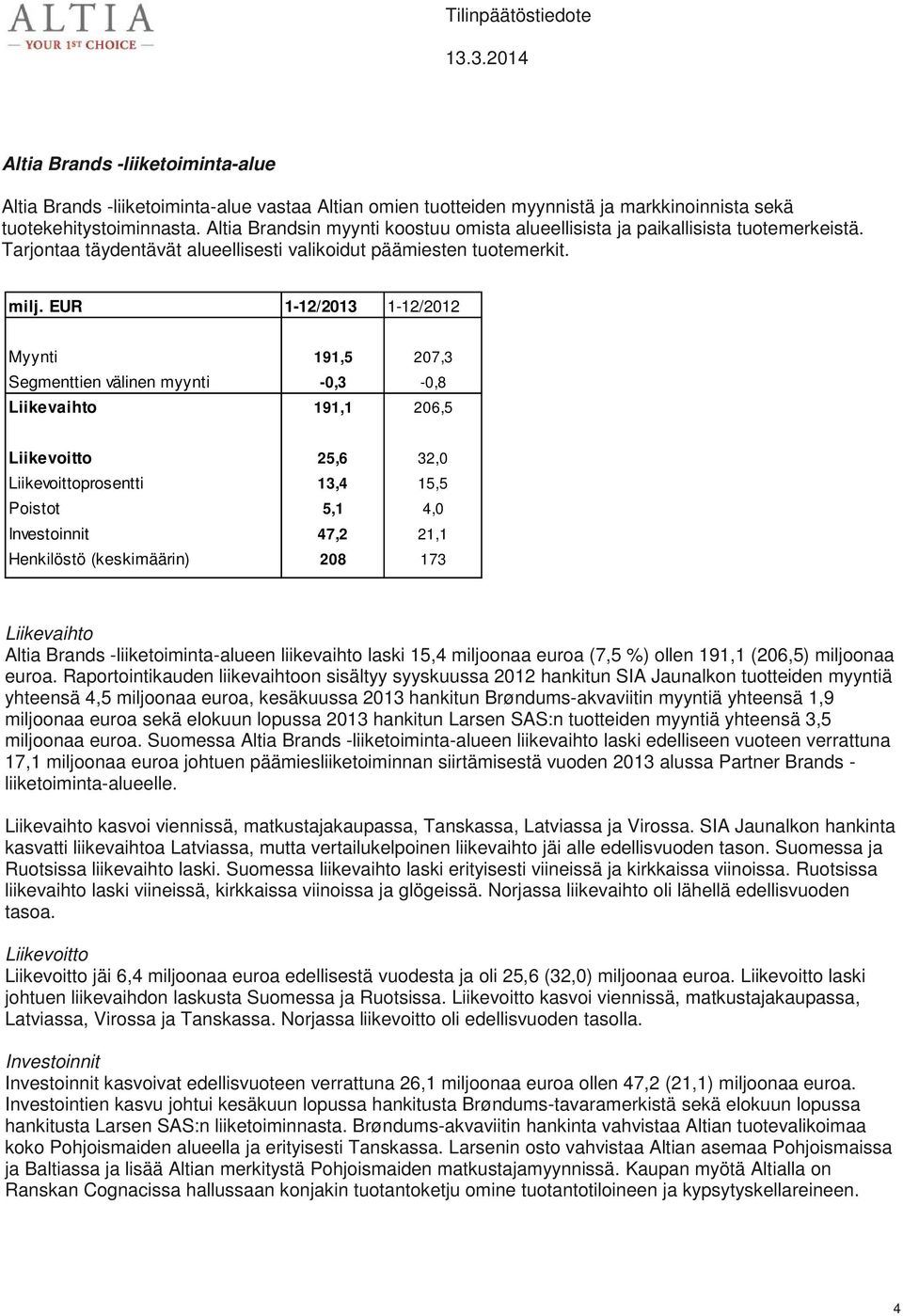 EUR 1-12/2013 1-12/2012 Myynti 191,5 207,3 Segmenttien välinen myynti -0,3-0,8 Liikevaihto 191,1 206,5 Liikevoitto 25,6 32,0 Liikevoittoprosentti 13,4 15,5 Poistot 5,1 4,0 Investoinnit 47,2 21,1