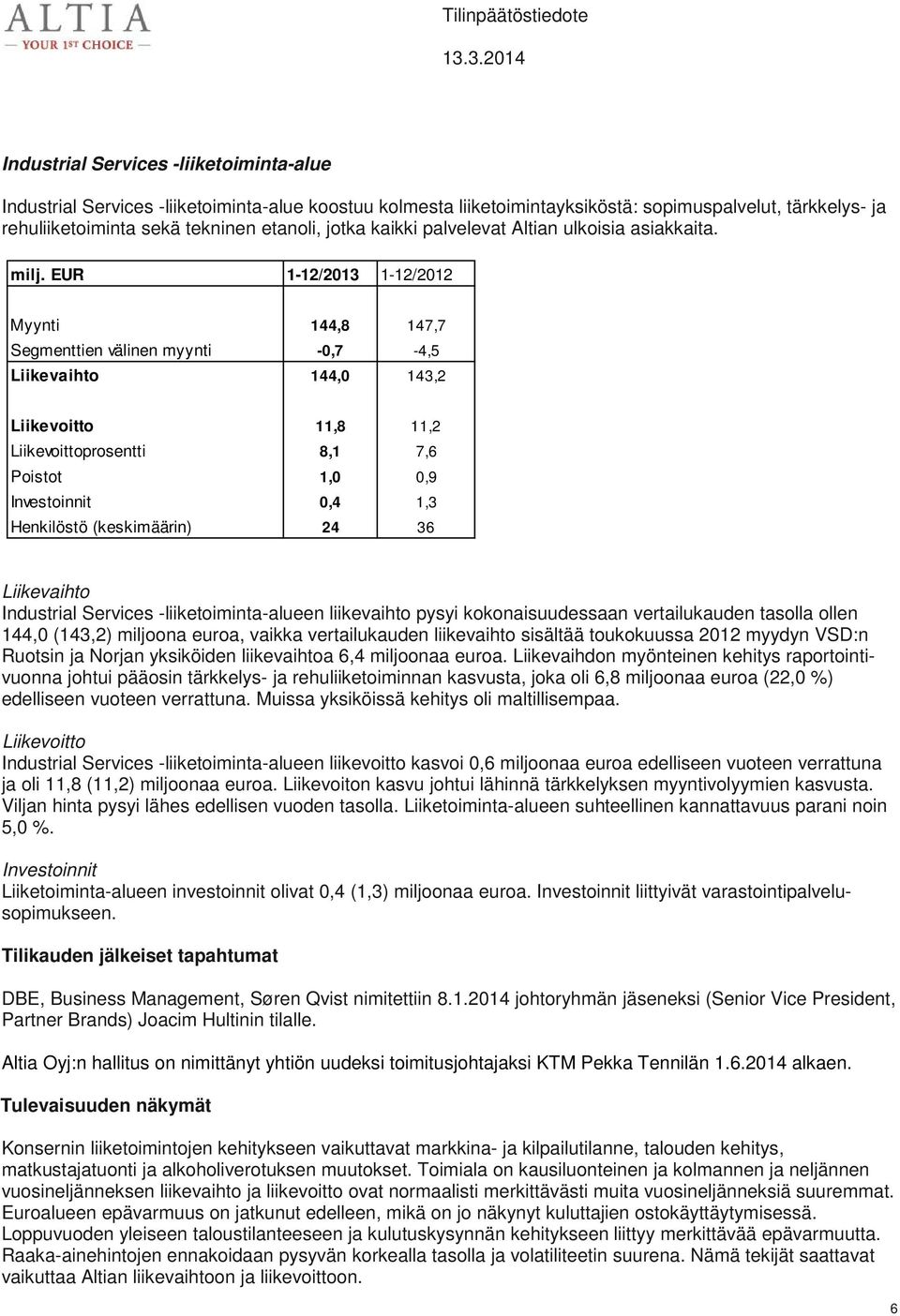EUR 1-12/2013 1-12/2012 Myynti 144,8 147,7 Segmenttien välinen myynti -0,7-4,5 Liikevaihto 144,0 143,2 Liikevoitto 11,8 11,2 Liikevoittoprosentti 8,1 7,6 Poistot 1,0 0,9 Investoinnit 0,4 1,3