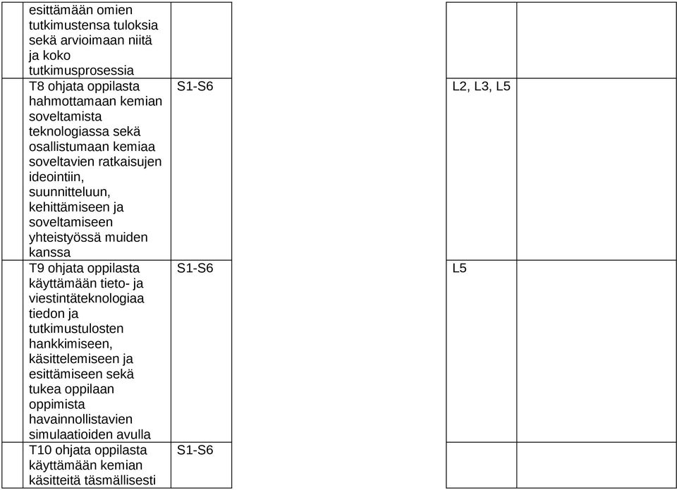 kanssa T9 ohjata oppilasta käyttämään tieto- ja viestintäteknologiaa tiedon ja tutkimustulosten hankkimiseen, käsittelemiseen ja esittämiseen