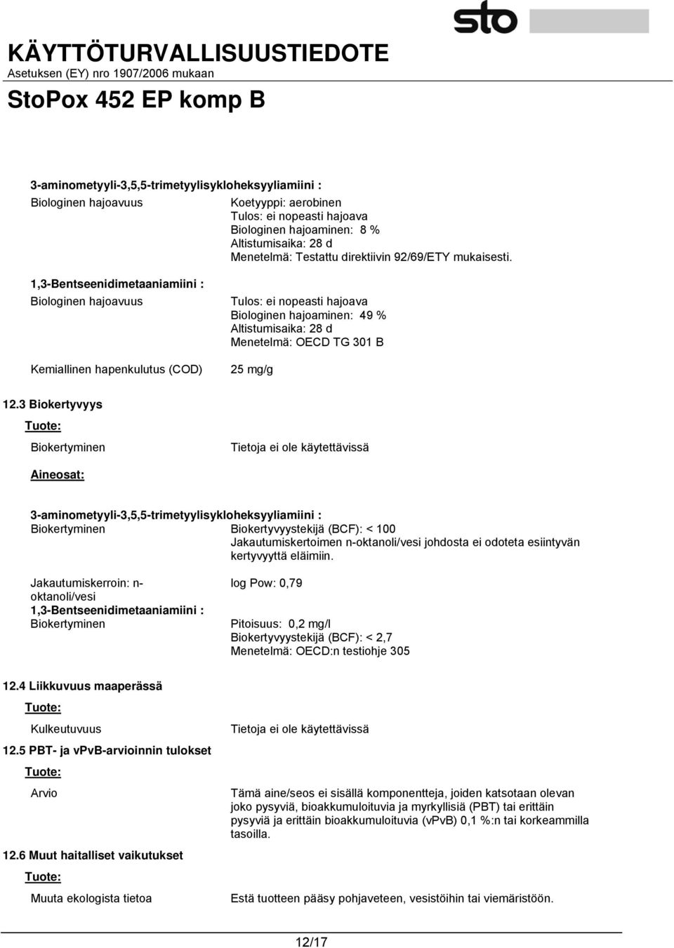 1,3-Bentseenidimetaaniamiini : Biologinen hajoavuus Kemiallinen hapenkulutus (COD) Tulos: ei nopeasti hajoava Biologinen hajoaminen: 49 % Altistumisaika: 28 d Menetelmä: OECD TG 301 B 25 mg/g 12.