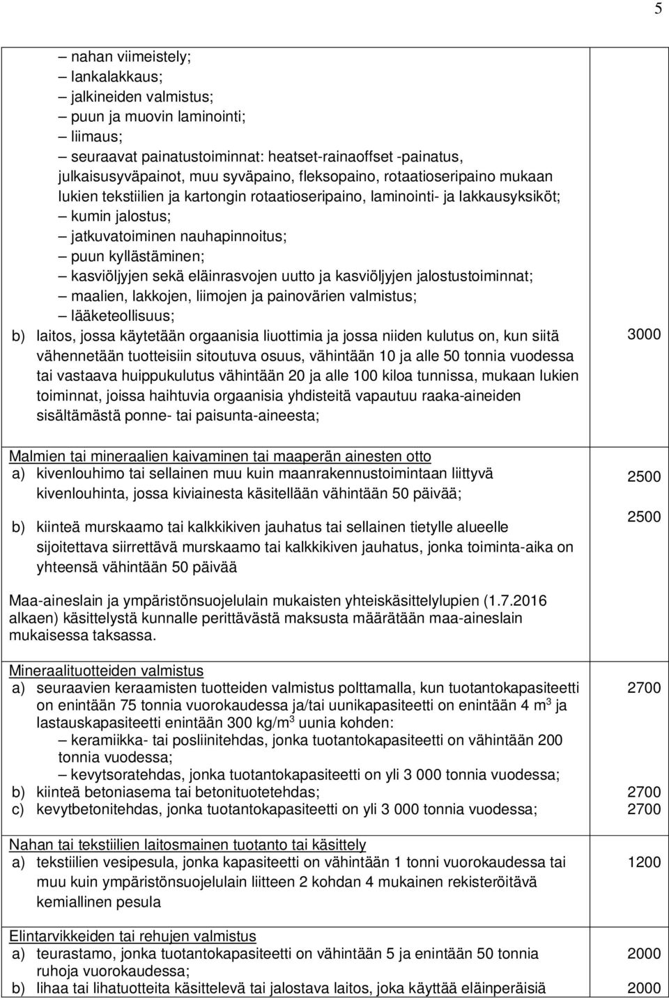 kasviöljyjen sekä eläinrasvojen uutto ja kasviöljyjen jalostustoiminnat; maalien, lakkojen, liimojen ja painovärien valmistus; lääketeollisuus; b) laitos, jossa käytetään orgaanisia liuottimia ja