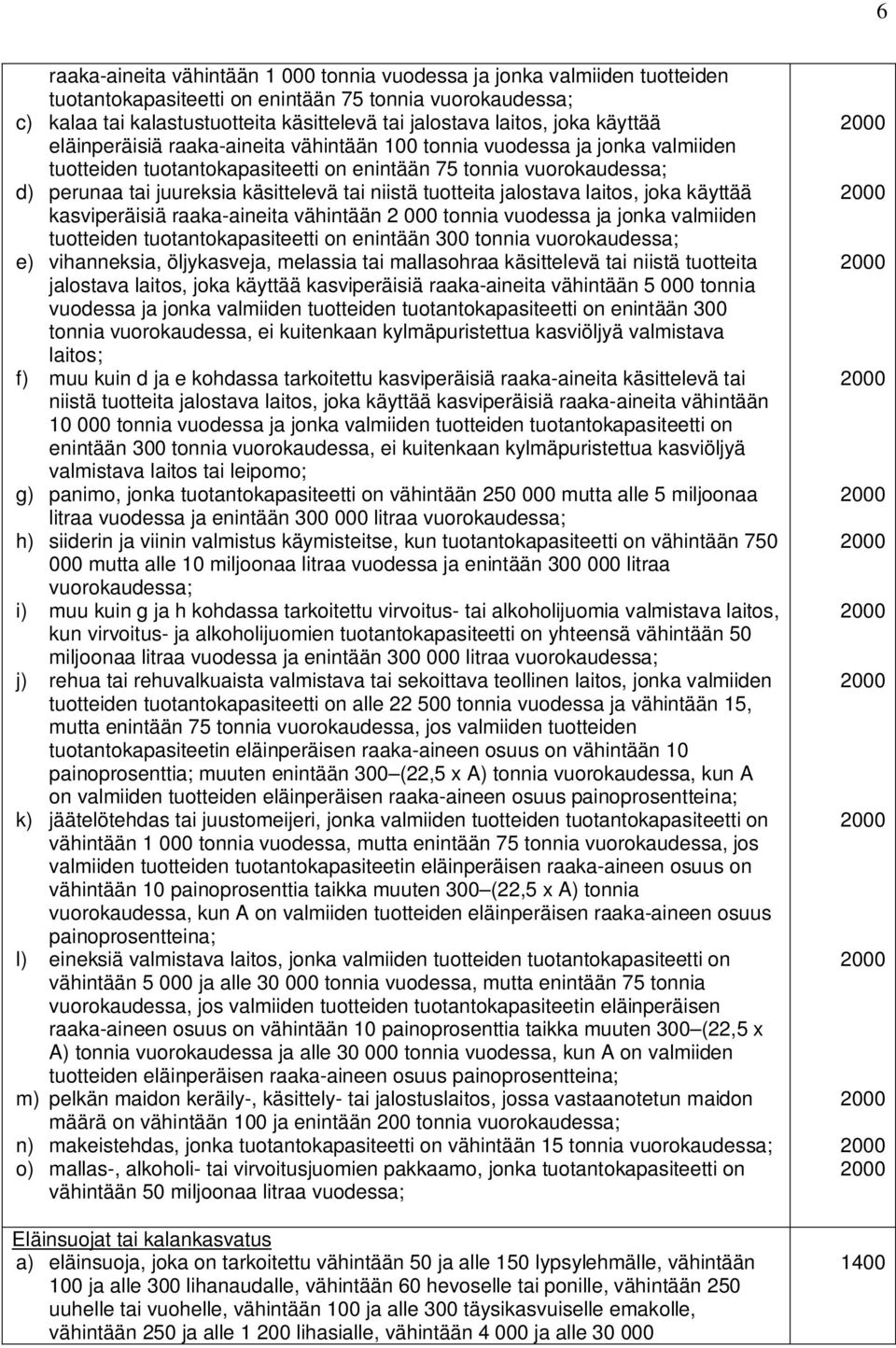 käsittelevä tai niistä tuotteita jalostava laitos, joka käyttää kasviperäisiä raaka-aineita vähintään 2 000 tonnia vuodessa ja jonka valmiiden tuotteiden tuotantokapasiteetti on enintään tonnia