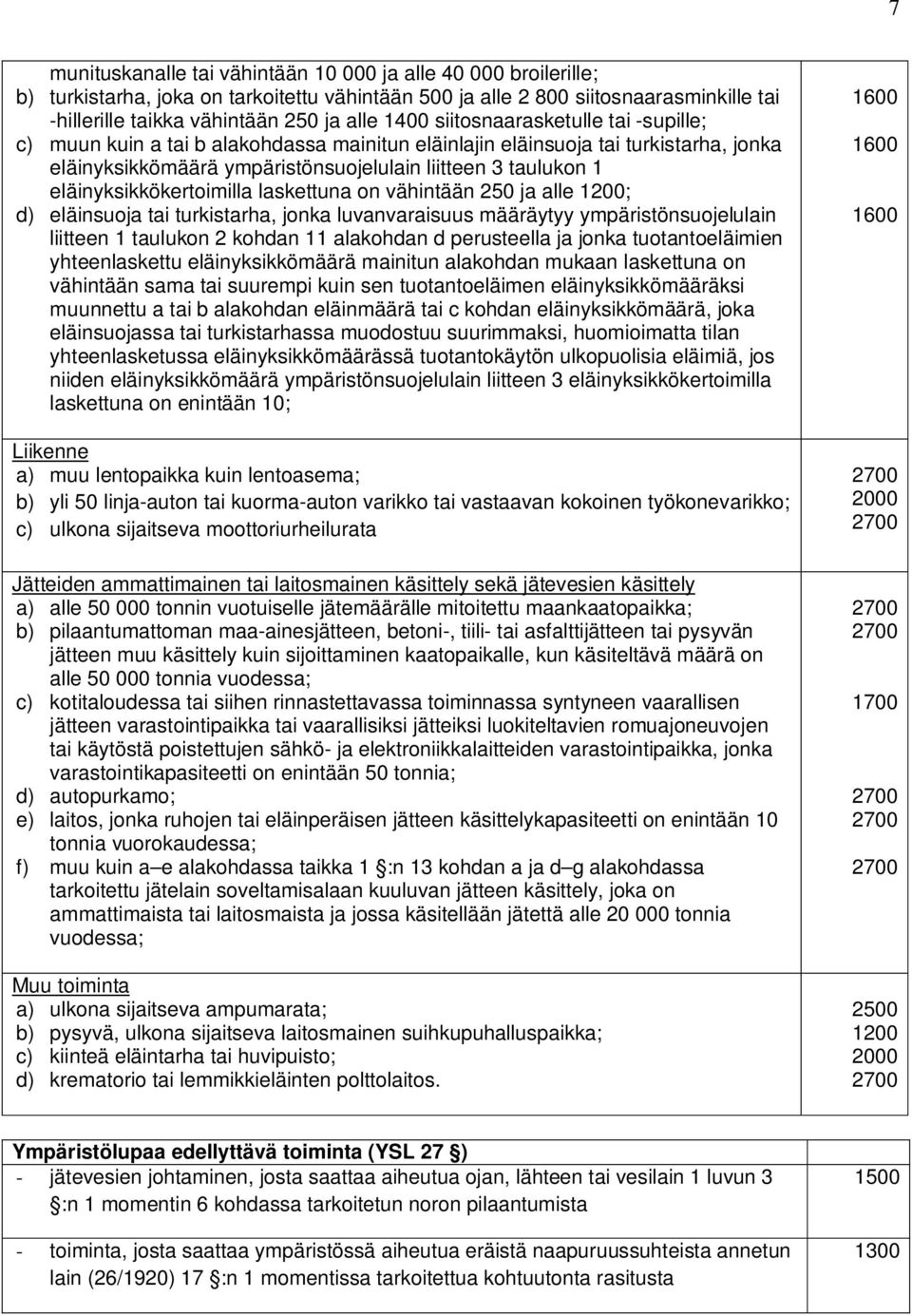 eläinyksikkökertoimilla laskettuna on vähintään 250 ja alle 1200; d) eläinsuoja tai turkistarha, jonka luvanvaraisuus määräytyy ympäristönsuojelulain liitteen 1 taulukon 2 kohdan 11 alakohdan d