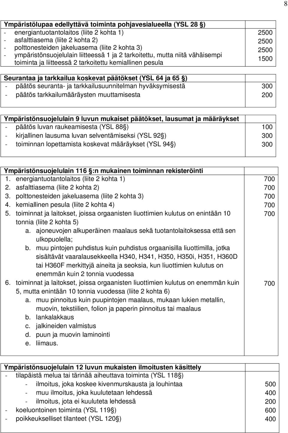 seuranta- ja tarkkailusuunnitelman hyväksymisestä - päätös tarkkailumääräysten muuttamisesta 1500 200 Ympäristönsuojelulain 9 luvun mukaiset päätökset, lausumat ja määräykset - päätös luvan