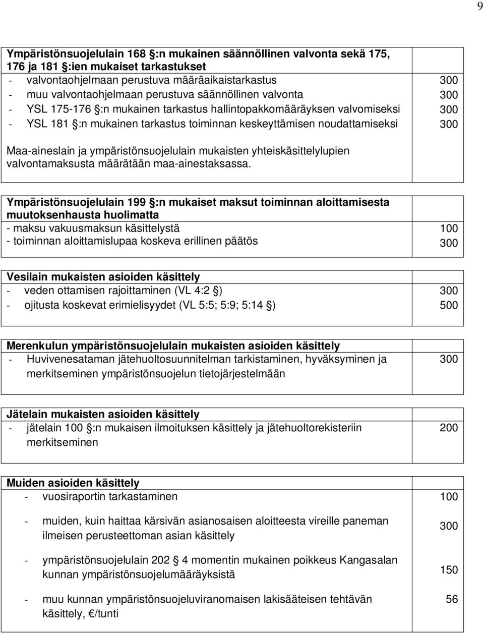 ympäristönsuojelulain mukaisten yhteiskäsittelylupien valvontamaksusta määrätään maa-ainestaksassa.