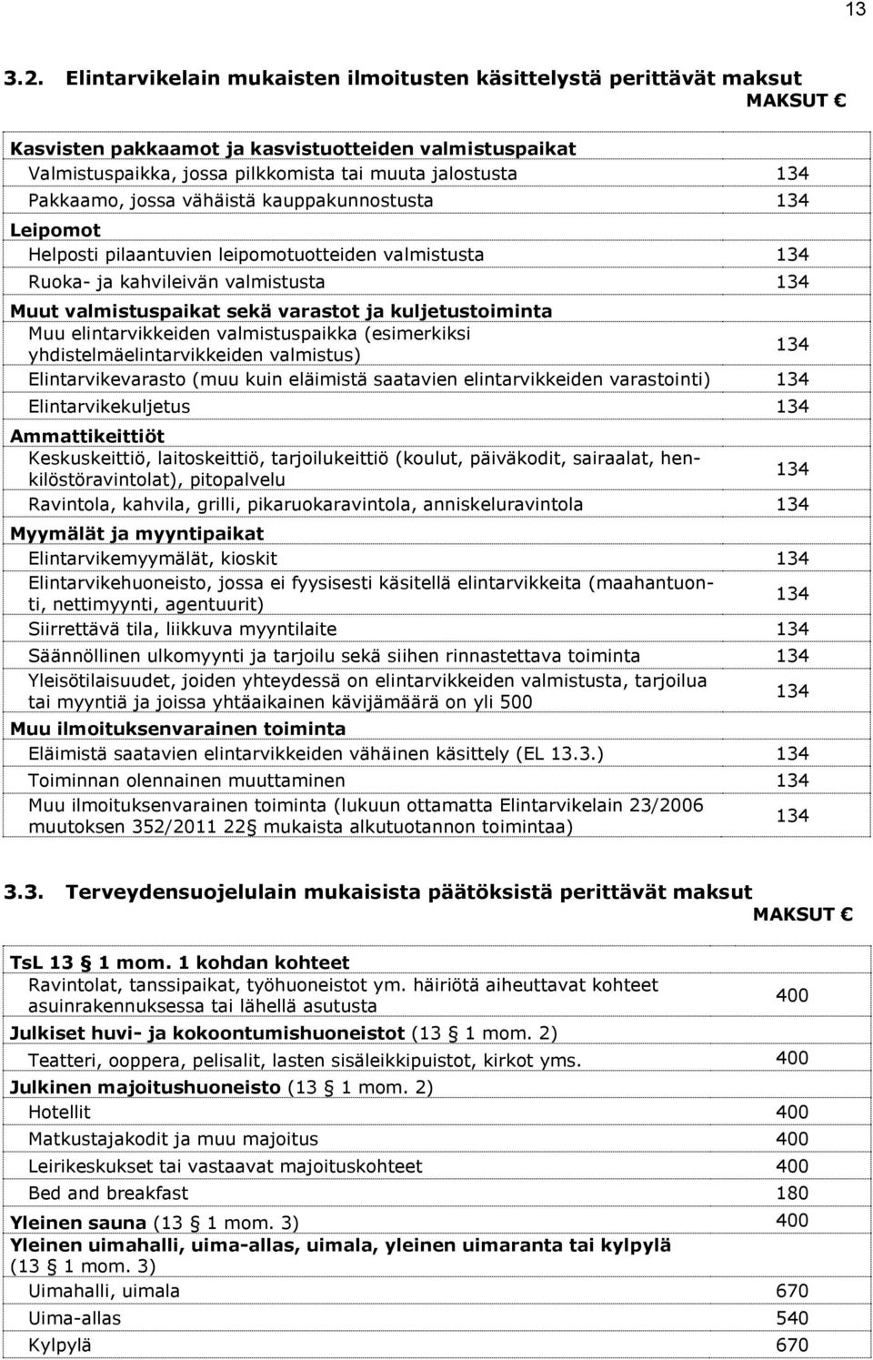 Pakkaamo, jossa vähäistä kauppakunnostusta 134 Leipomot Helposti pilaantuvien leipomotuotteiden valmistusta 134 Ruoka- ja kahvileivän valmistusta 134 Muut valmistuspaikat sekä varastot ja