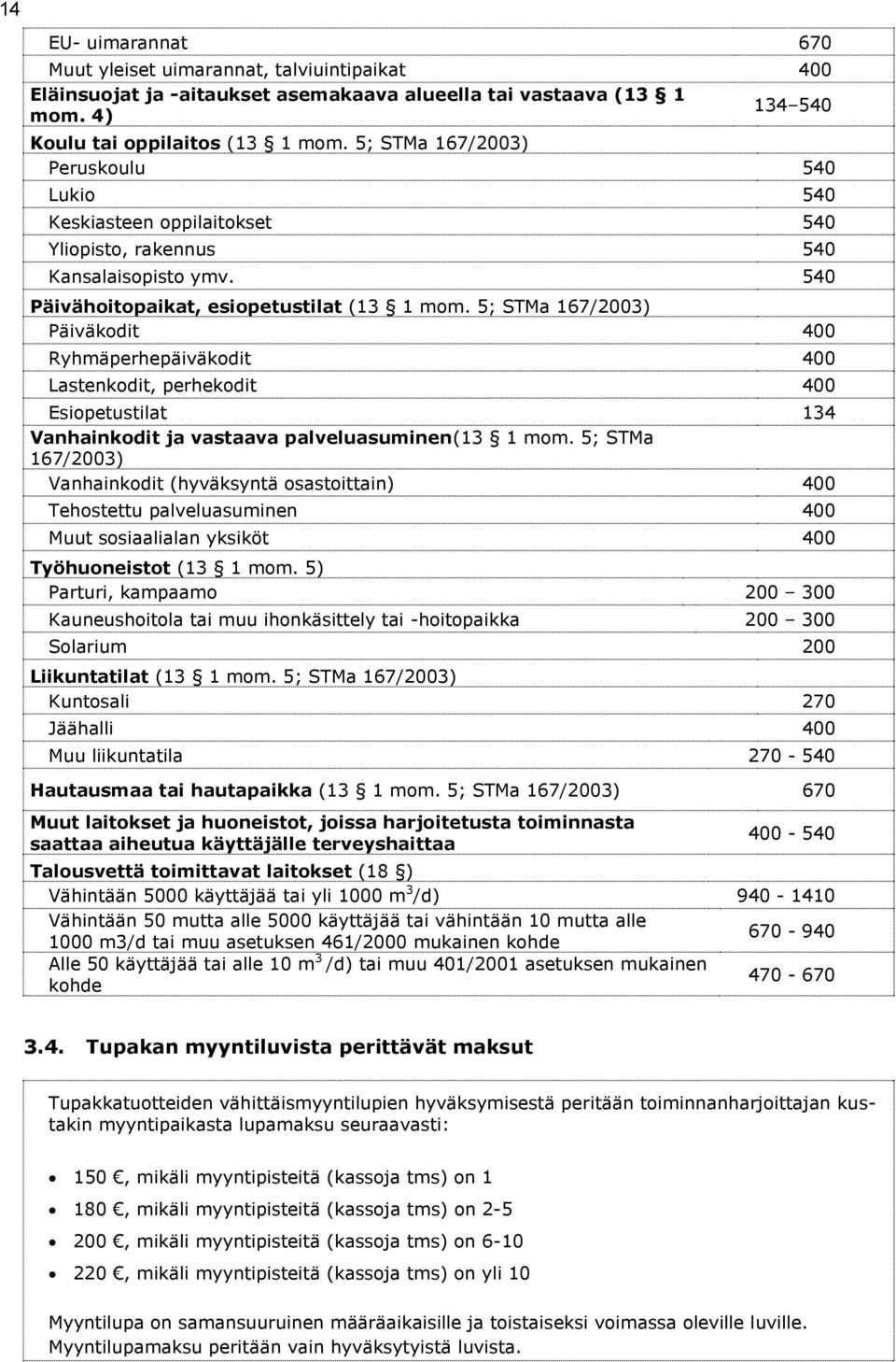 5; STMa 167/2003) Päiväkodit 400 Ryhmäperhepäiväkodit 400 Lastenkodit, perhekodit 400 Esiopetustilat 134 Vanhainkodit ja vastaava palveluasuminen(13 1 mom.