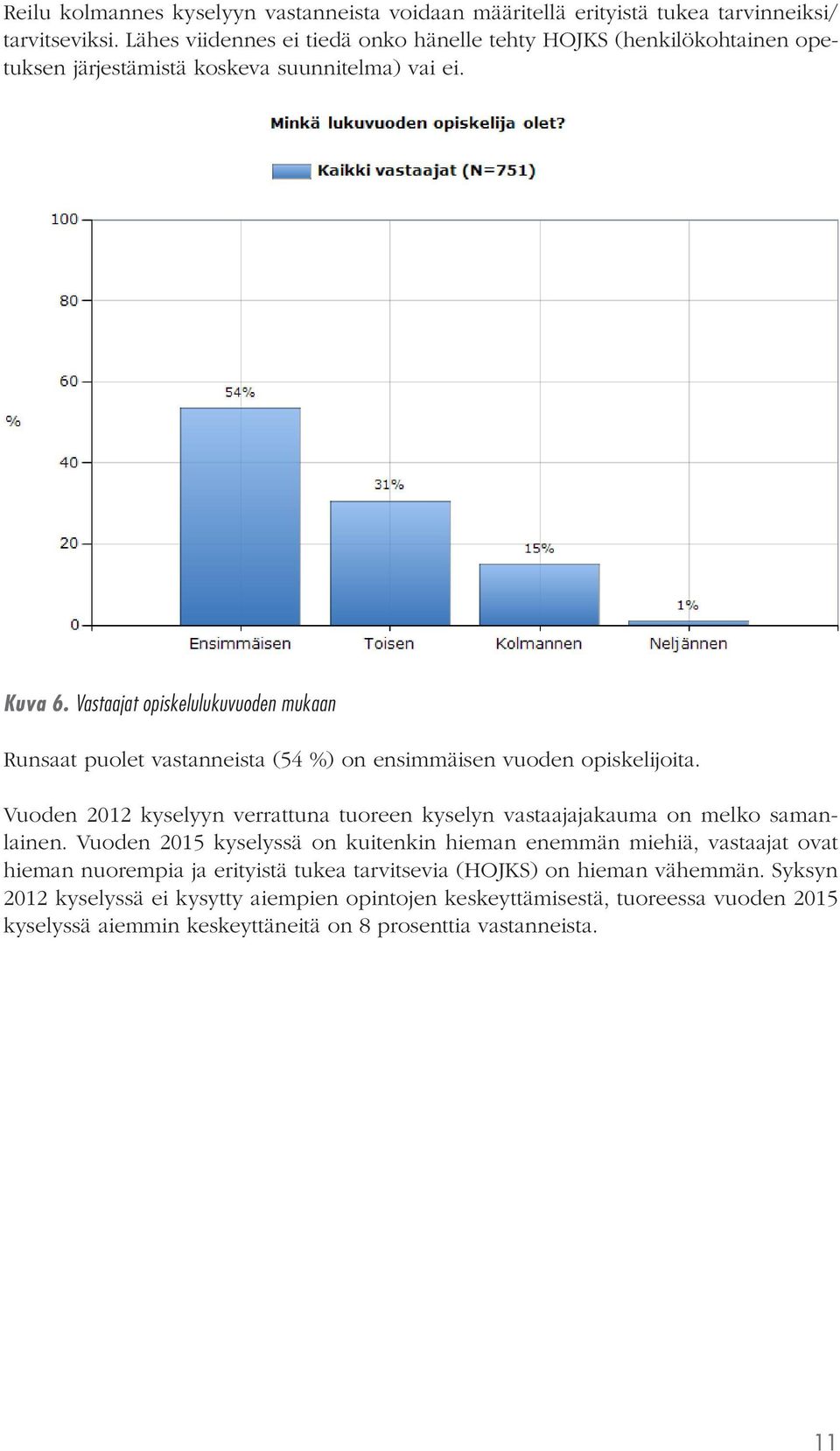 Vastaajat opiskelulukuvuoden mukaan Runsaat puolet vastanneista (54 %) on ensimmäisen vuoden opiskelijoita.