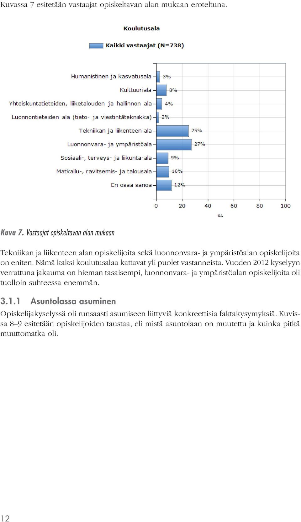 Nämä kaksi koulutusalaa kattavat yli puolet vastanneista.