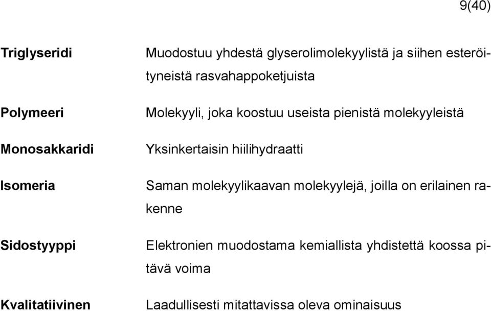 pienistä molekyyleistä Yksinkertaisin hiilihydraatti Saman molekyylikaavan molekyylejä, joilla on