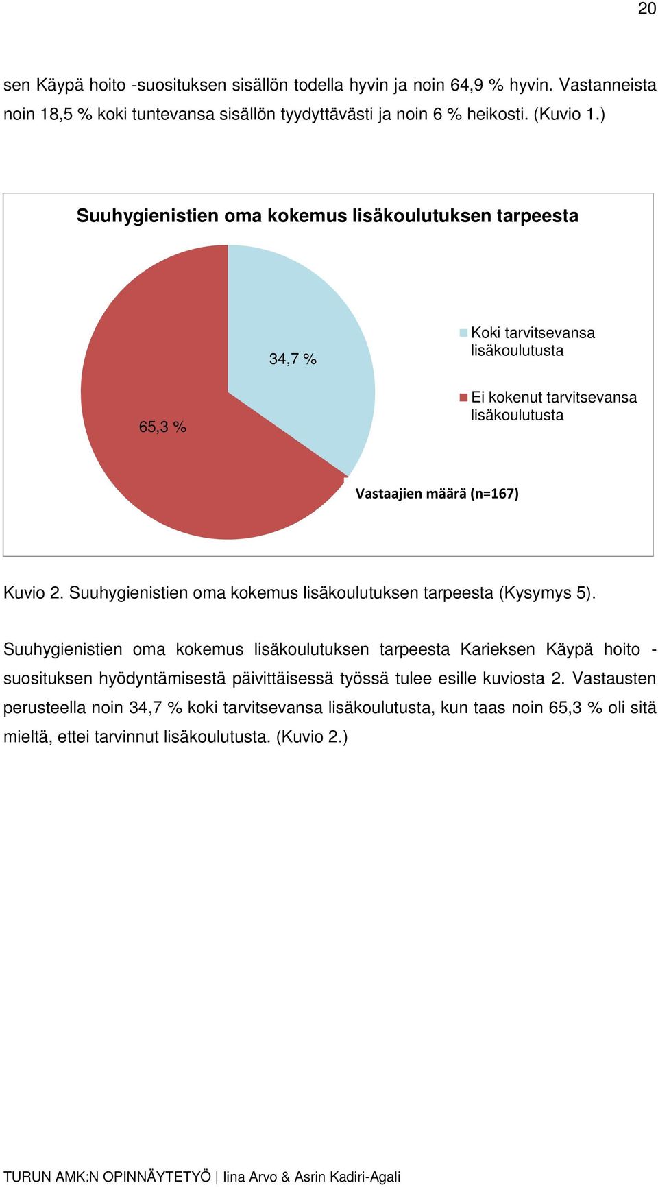 Suuhygienistien oma kokemus lisäkoulutuksen tarpeesta (Kysymys 5).