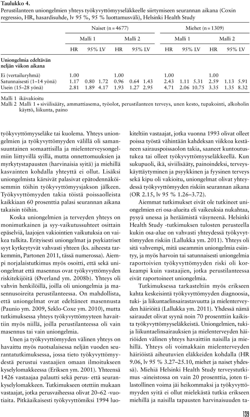 1309) Malli 1 Malli 2 Malli 1 Malli 2 HR 95% LV HR 95% LV HR 95% LV HR 95% LV Uniongelmia edeltävän neljän viikon aikana Ei (vertailuryhmä) 1.00 1.00 1.00 1.00 Satunnaisesti (1 14 yönä) 1.17 0.80 1.