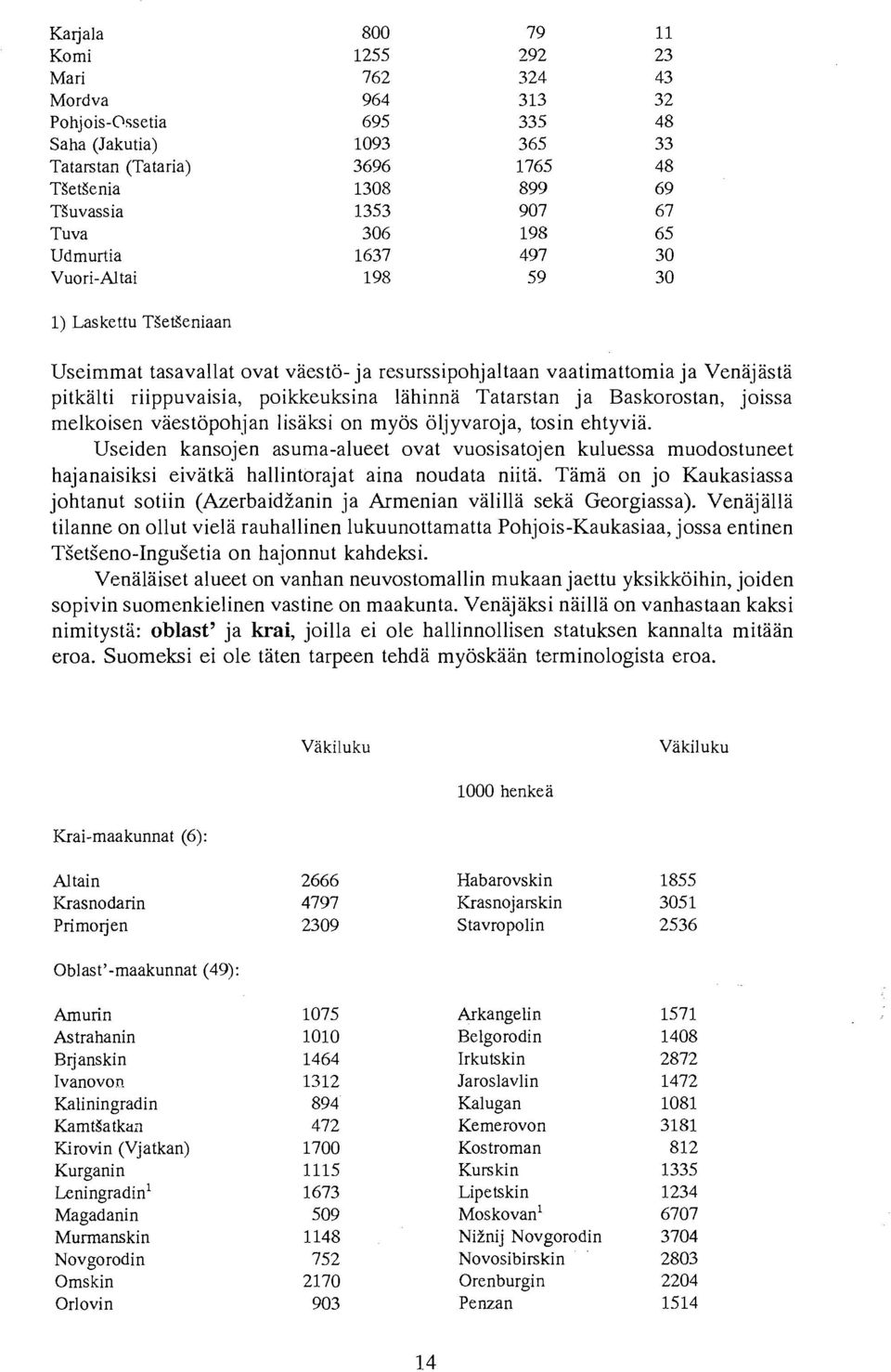 lahinna Tatarstan ja Baskorostan, joissa melkoisen vaestopohjan lisaksi on myos oljyvaroja, tosin ehtyvia.