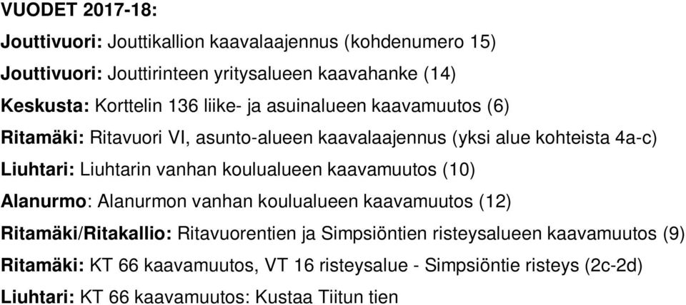 Ritamäki/Ritakallio: Ritavuorentien ja Simpsiöntien risteysalueen kaavamuutos (9) Ritamäki: KT 66 kaavamuutos, VT 16 risteysalue - Simpsiöntie risteys (2c-2d) Liuhtari: KT 66 kaavamuutos: Kustaa