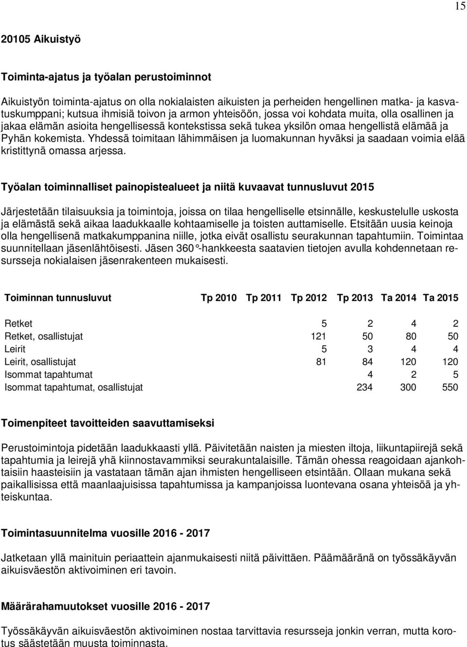 Yhdessä toimitaan lähimmäisen ja luomakunnan hyväksi ja saadaan voimia elää kristittynä omassa arjessa.