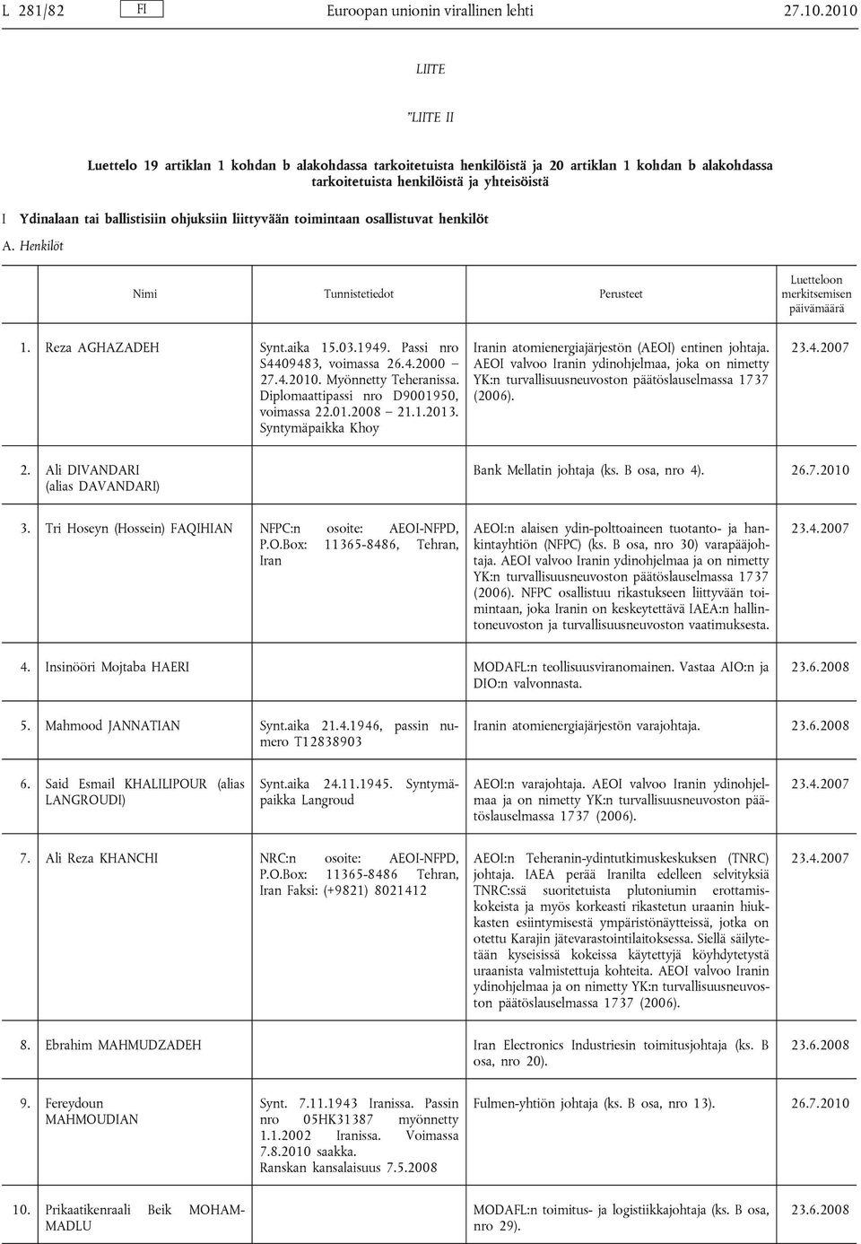 ohjuksiin liittyvään toimintaan osallistuvat henkilöt A. Henkilöt 1. Reza AGHAZADEH Synt.aika 15.03.1949. Passi nro S4409483, voimassa 26.4.2000 27.4.2010. Myönnetty Teheranissa.