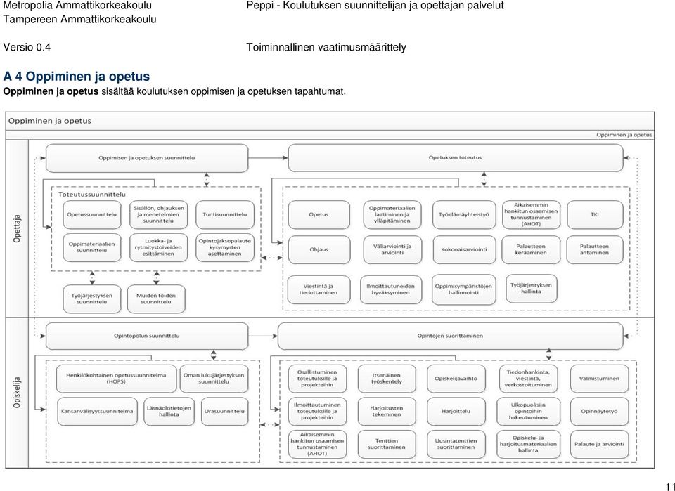 sisältää koulutuksen