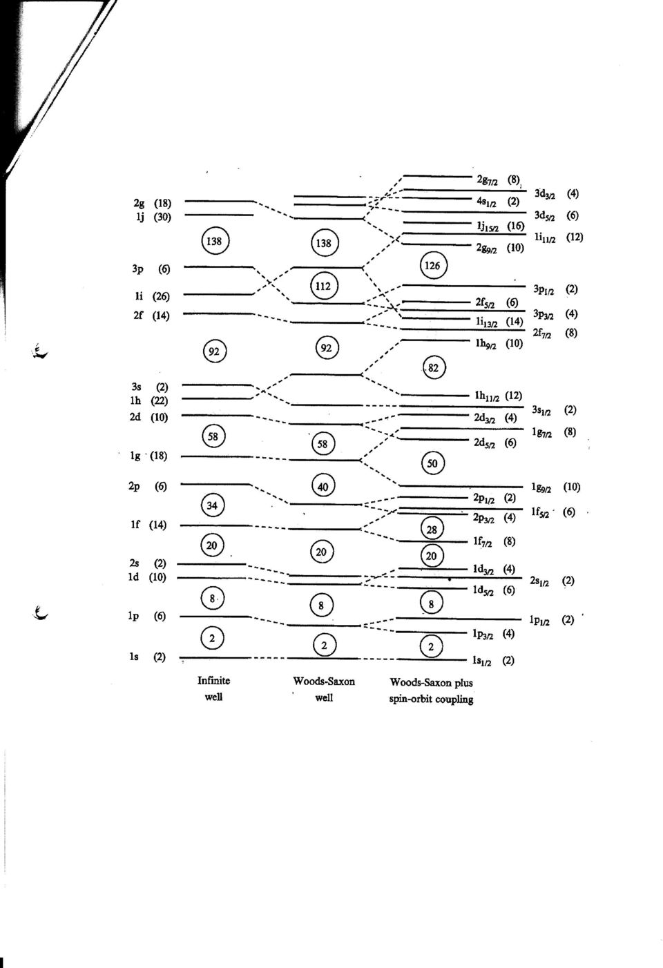 .. _ -... ; 2d512 (6) ; ; lg712 (8) lg '(18) -----......... 9.. 2p (6)... 18912 (1) --... 2P112 (2) --- --... _-/ lf512 (6).. ; 2Pm (4) If (14) ----.. -- G). --- lf712 (8) 2s (2) -... -..... ld312 (4) Id (1) -- -.