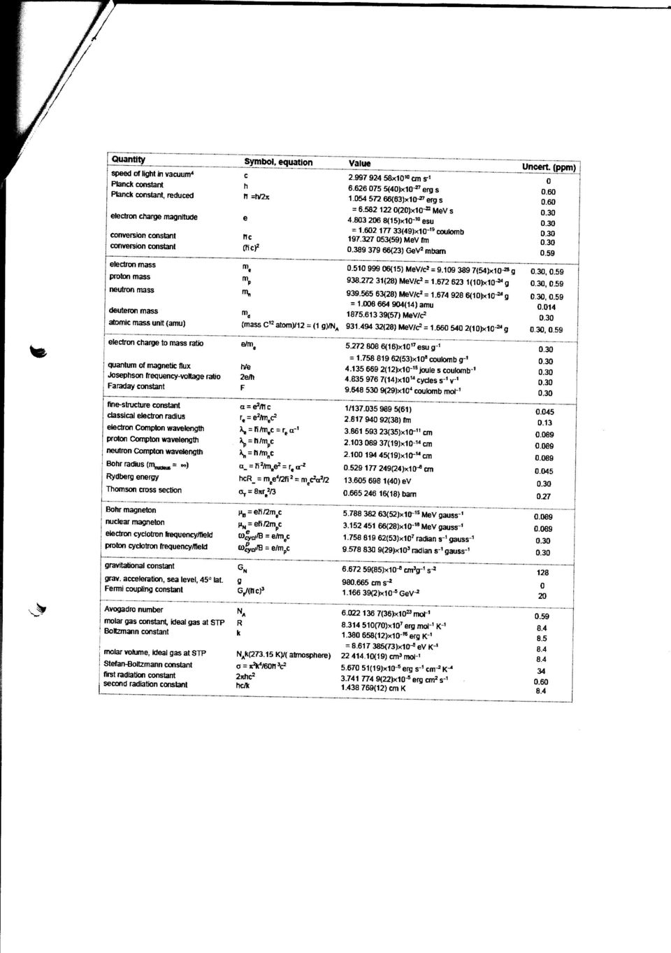 62 177 33(49)x1-19 COUiomb 197.327 53(59) MeV fm.389 379 66(23) GeV 2 mbam.59 neutron mass deuteron mass atomic mass unit {amu).51 999 6(15) MeVtc2 = 9.19 389 7(54)><1 g.59 938.272 31(28) MeV/c2 = 1.