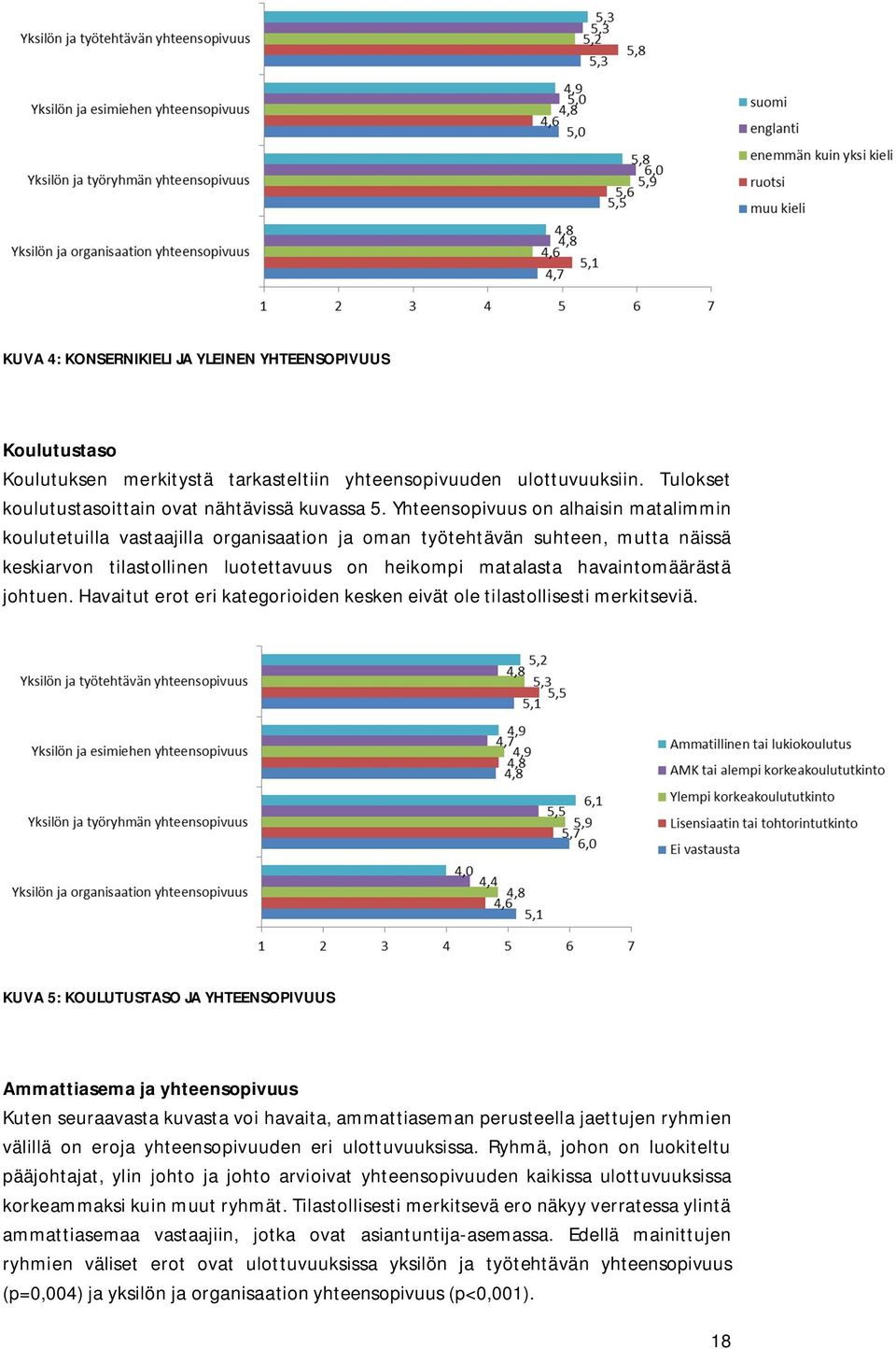 johtuen. Havaitut erot eri kategorioiden kesken eivät ole tilastollisesti merkitseviä.