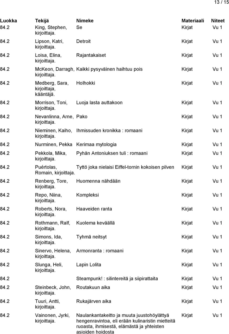 2 Pekkola, Mika, Pyhän Antoniuksen tuli : romaani 84.2 Puértolas, Tyttö joka nielaisi Eiffel-tornin kokoisen pilven Romain, 84.2 Renberg, Tore, 84.2 Repo, Niina, 84.2 Roberts, Nora, 84.