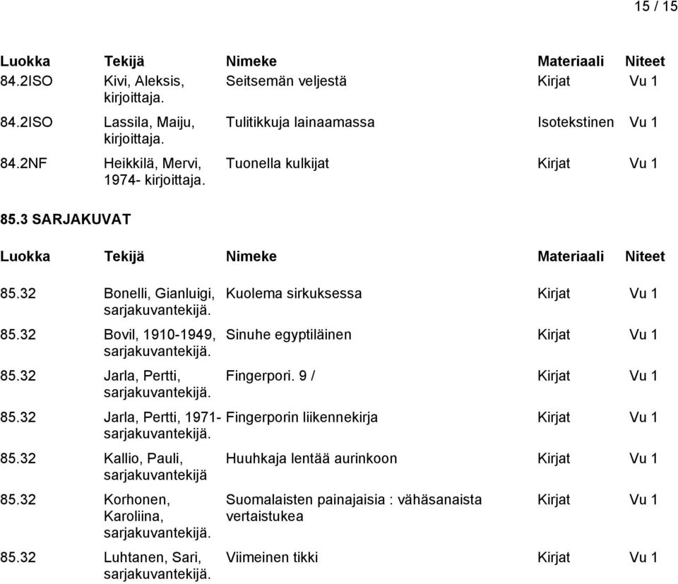 Tulitikkuja lainaamassa Isotekstinen Vu 1 Tuonella kulkijat 85.32 Kallio, Pauli, sarjakuvantekijä 85.32 Korhonen, Karoliina, sarjakuvantekijä. 85.32 Luhtanen, Sari, sarjakuvantekijä.