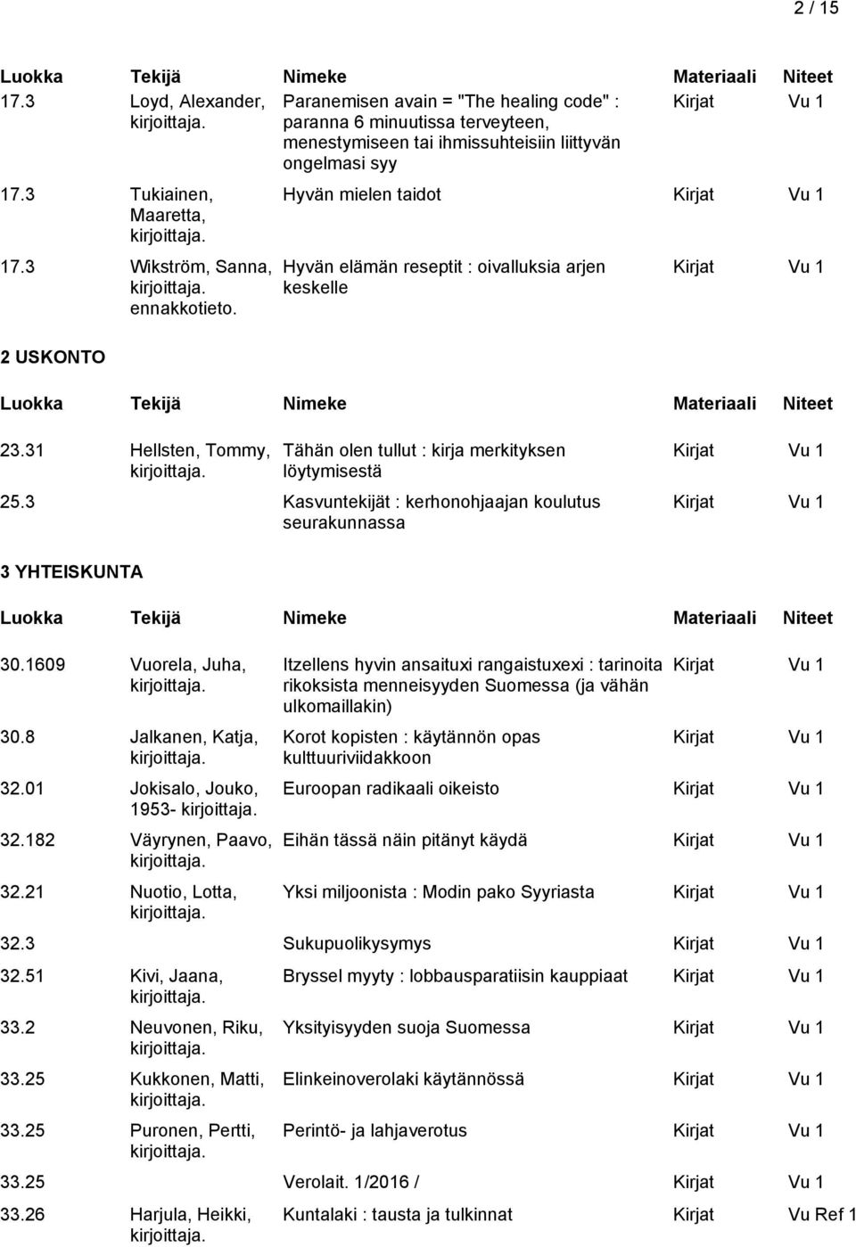 3 Kasvuntekijät : kerhonohjaajan koulutus seurakunnassa 3 YHTEISKUNTA 30.1609 Vuorela, Juha, 30.8 Jalkanen, Katja, 32.01 Jokisalo, Jouko, 1953-32.182 Väyrynen, Paavo, 32.