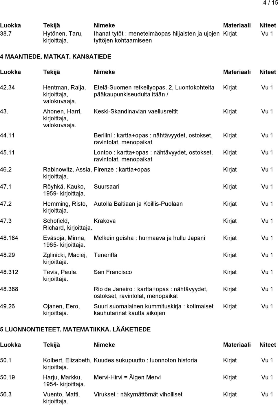 11 Lontoo : kartta+opas : nähtävyydet, ostokset, ravintolat, menopaikat 46.2 Rabinowitz, Assia, 47.1 Röyhkä, Kauko, 1959-47.