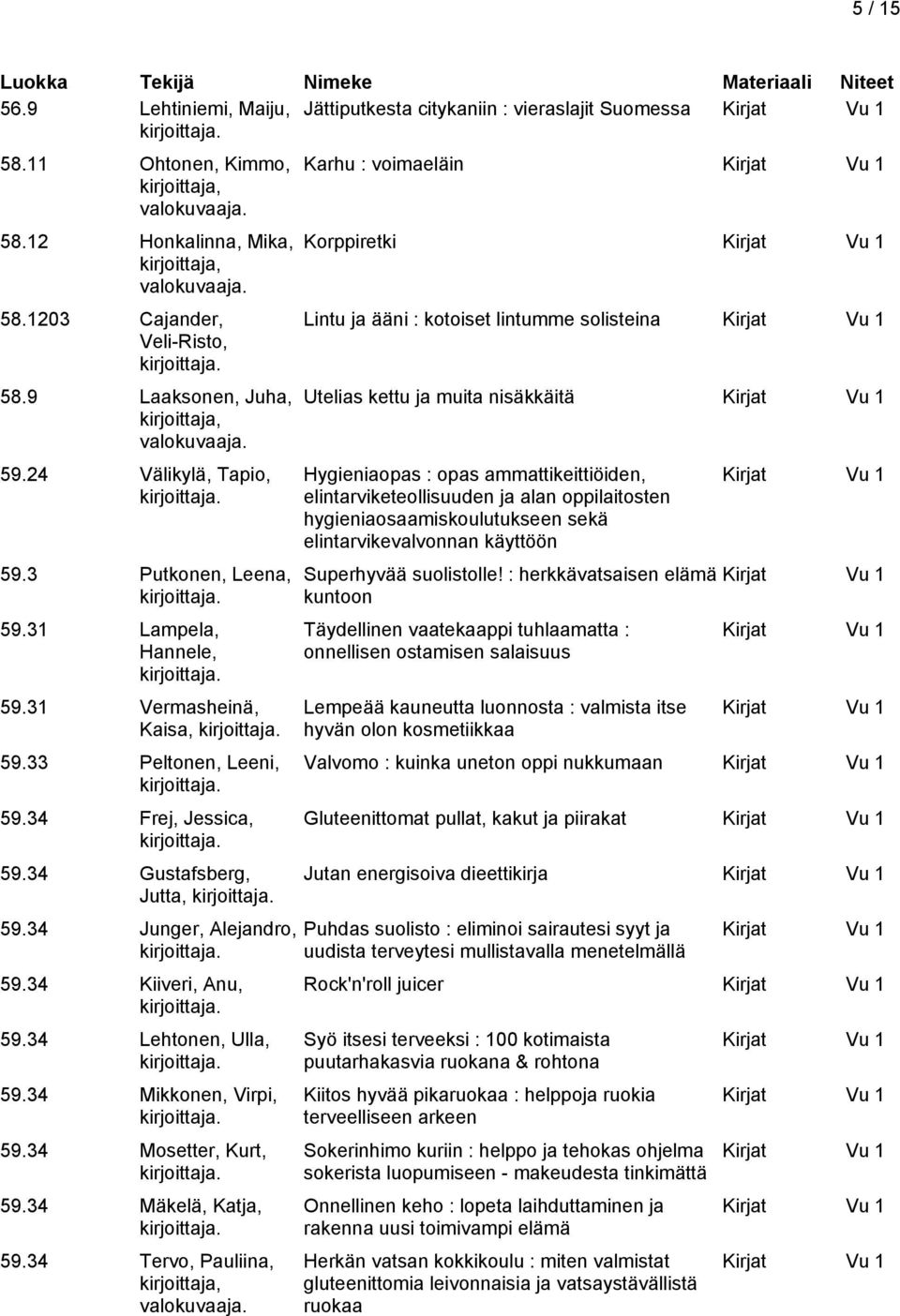 34 Kiiveri, Anu, 59.34 Lehtonen, Ulla, 59.34 Mikkonen, Virpi, 59.34 Mosetter, Kurt, 59.34 Mäkelä, Katja, 59.
