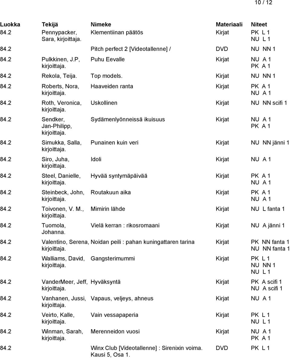 2 Walliams, David, 84.2 VanderMeer, Jeff, 84.2 Vanhanen, Jussi, 84.2 Veirto, Kalle, 84.