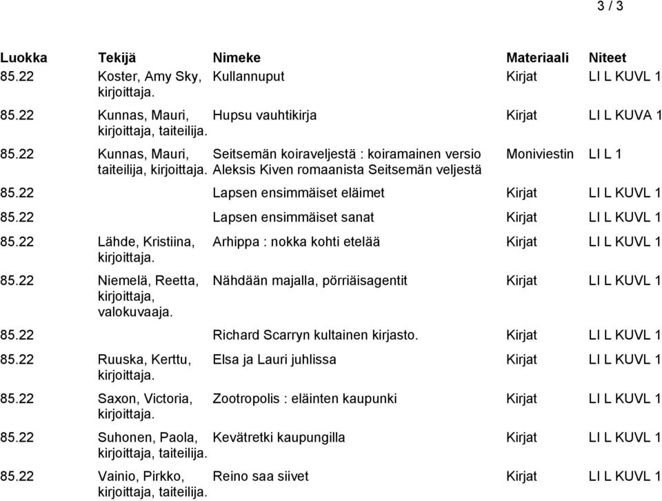 22 Lapsen ensimmäiset sanat Kirjat LI L KUVL 1 85.22 Lähde, Kristiina, 85.22 Niemelä, Reetta, valokuvaaja.