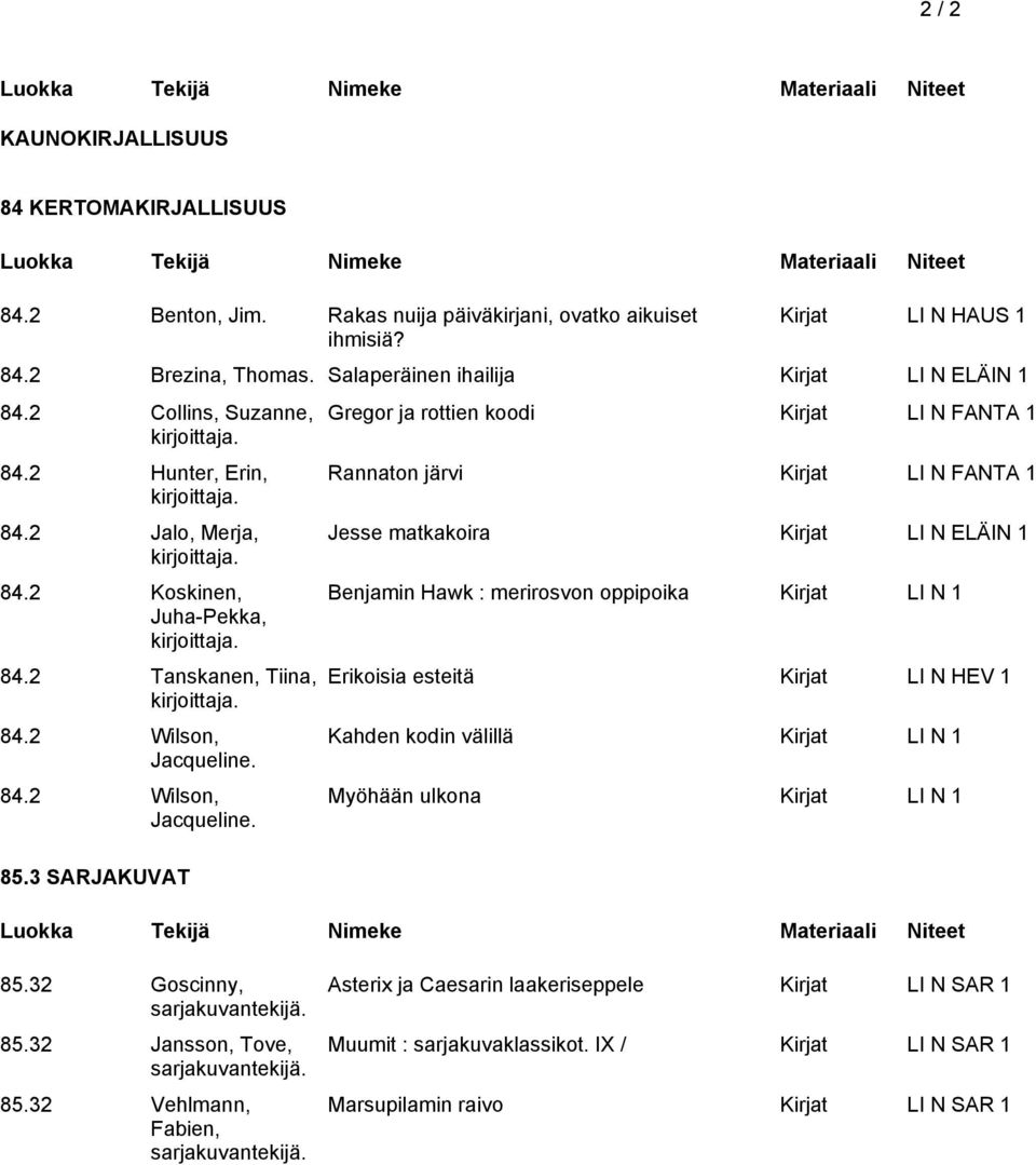 3 SARJAKUVAT Gregor ja rottien koodi Kirjat LI N FANTA 1 Rannaton järvi Kirjat LI N FANTA 1 Jesse matkakoira Kirjat LI N ELÄIN 1 Benjamin Hawk : merirosvon oppipoika Kirjat LI N 1 Erikoisia esteitä