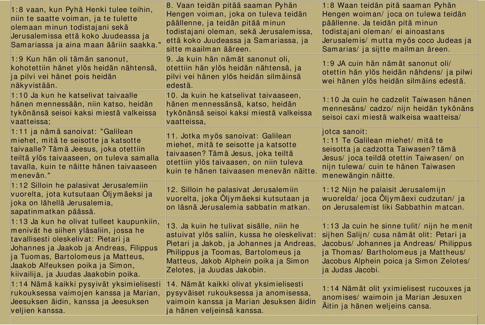 1:10 Ja kun he katselivat taivaalle hänen mennessään, niin katso, heidän tykönänsä seisoi kaksi miestä valkeissa vaatteissa; 1:11 ja nämä sanoivat: "Galilean miehet, mitä te seisotte ja katsotte